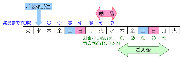 ʏ[̃C[W